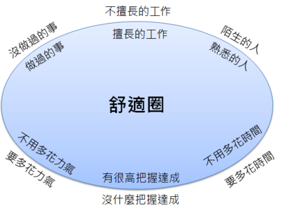 王石：你没有变强，是因为你一直选择舒服