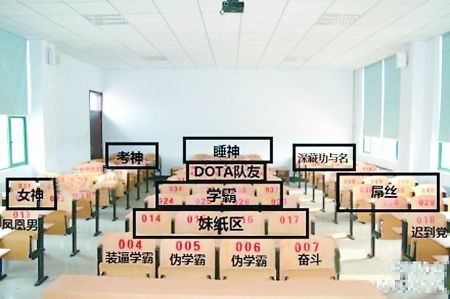 大学那点事儿:别让大学上了你